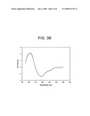 Method of isolating antibodies by precipitation diagram and image