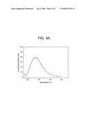 Method of isolating antibodies by precipitation diagram and image