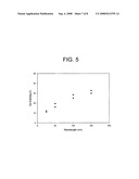 Method of isolating antibodies by precipitation diagram and image