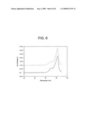 Method of isolating antibodies by precipitation diagram and image