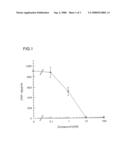 Substituted Liposaccharides Useful in the Treatment and Prevention of Endotoxemia diagram and image