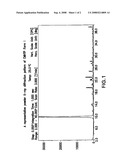 Process for the synthesis of CMHTP and intermediates thereof diagram and image