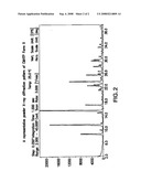 Process for the synthesis of CMHTP and intermediates thereof diagram and image