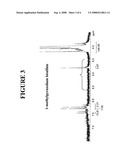 Stable ionic liquid complexes and methods for determining stability thereof diagram and image