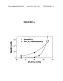 Stable ionic liquid complexes and methods for determining stability thereof diagram and image