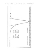 Process For the Preparation of a Leukotriene Antagonist diagram and image