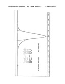 Process For the Preparation of a Leukotriene Antagonist diagram and image