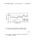 Method and Device for Determining Blood Components Using Ratiometric Absolute Pulse Spectroscopy diagram and image