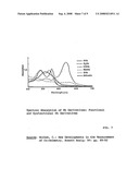 Method and Device for Determining Blood Components Using Ratiometric Absolute Pulse Spectroscopy diagram and image