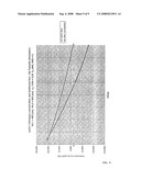 Method and Device for Determining Blood Components Using Ratiometric Absolute Pulse Spectroscopy diagram and image