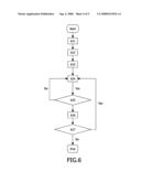 Magnetic Resonance Spectroscopy diagram and image