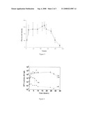 Microdevice And Method For Transdermal Delivery And Sampling Of Active Substances diagram and image