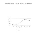 Microdevice And Method For Transdermal Delivery And Sampling Of Active Substances diagram and image