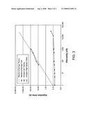 VISCOUS FORMULATIONS AND THEIR USE IN NEEDLE-FREE INJECTION diagram and image