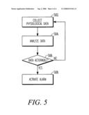 Apparatus and method for temporary treatment of acute heart failure decompensation diagram and image