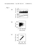 CARDIAC PACING SYSTEM, BLOOD PRESSURE REGULATING SYSTEM, AND CARDIAC DISEASE TREATMENT SYSTEM BY SUBSTITUTING NATIVE BIOLOGICAL REGULATORY FUNCTION diagram and image