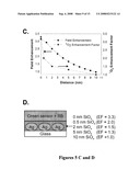 PLASMONIC ENGINEERING OF SINGLET OXYGEN AND/OR SUPEROXIDE GENERATION diagram and image