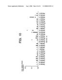 Method Of Analysis, Exposure Apparatus, And Exposure Apparatus System diagram and image