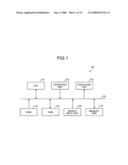 Indexing apparatus, indexing method, and computer program product diagram and image