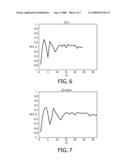 Audio Signal Modification diagram and image