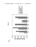 Methods and apparatus for adapting speech coders to improve cochlear implant performance diagram and image