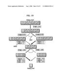 Dialog supporting apparatus diagram and image