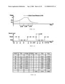 Method and System for Predicting Causes of Network Service Outages Using Time Domain Correlation diagram and image