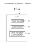 ELECTRONIC CHART APPARATUS AND A DIETARY INSTRUCTION SUPPORT METHOD diagram and image