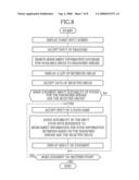 ELECTRONIC CHART APPARATUS AND A DIETARY INSTRUCTION SUPPORT METHOD diagram and image