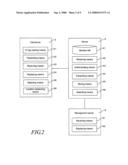 Communication system for indemnification insurance service diagram and image