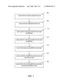 System and Method for Electronic Group Tour Reservation diagram and image