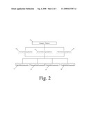 Automation of Validation Life Cycle and Providing 100% Paperless Electronic Validation Process diagram and image