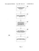 Model oriented business process monitoring diagram and image