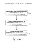 METHOD AND APPARATUS FOR OPERATIONAL RISK ASSESSMENT AND MITIGATION diagram and image