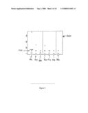 Methods and Systems for Evaluating Interaction of Medical Products and Dependence on Demographic Variables diagram and image