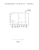 Methods and Systems for Evaluating Interaction of Medical Products and Dependence on Demographic Variables diagram and image