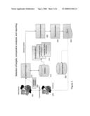 Method for Service Offering Comparative IT Management Activity Complexity Benchmarking diagram and image