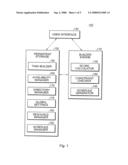 ITERATIVE RESOURCE SCHEDULING diagram and image