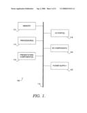 RESOURCE FORECASTING AND SCHEDULING diagram and image