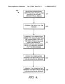 RESOURCE FORECASTING AND SCHEDULING diagram and image