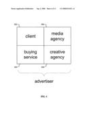 Distributing a location based advertising campaign diagram and image