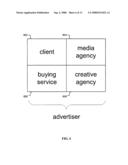 Coordinating a location based advertising campaign diagram and image