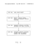 System and method for enhanced directory assistance including commercial features diagram and image