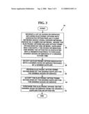 Method and system for reserving future purchases of goods and services diagram and image