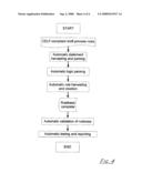 Rule Based System and Method diagram and image