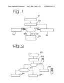 Method and System For Transferring Objects Between Programming Platforms Computer Program Product Thereof diagram and image