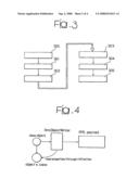 Method and System For Transferring Objects Between Programming Platforms Computer Program Product Thereof diagram and image