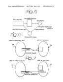 Method and System For Transferring Objects Between Programming Platforms Computer Program Product Thereof diagram and image