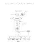 Digital System and Method for Building Emergency and Disaster Plain Implementation diagram and image