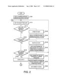 Information Delivery Device and Information Processing Method diagram and image